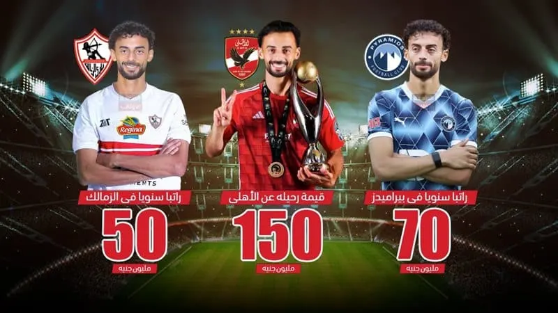 عبدالقادر يُربك الأهلي.. صدمة في القلعة الحمراء وصفقة ضخمة تُطبخ في الخفاء!